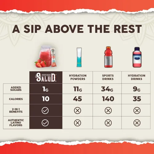Miniatura 5 de Salud - Paquete de 2 Hidratación 2 en 1 + inmunidad (fresa) e hidratación + inmunidad (horchata) – 15 porciones cada una, mezcla de bebida Agua