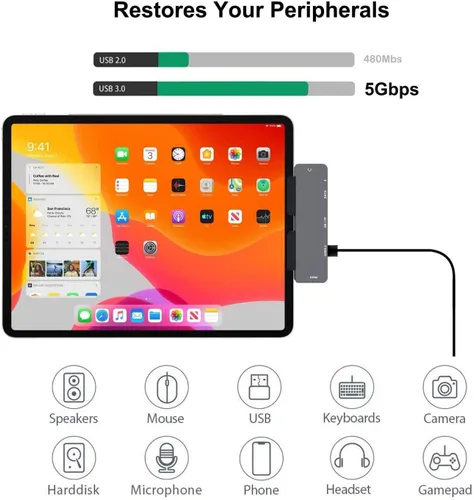 Miniatura 4 de Adaptador para iPad Pro USB C Hub M4 M2 M1/iPad Air 4/5/6/iPad Mini 6, Adaptador 7 en 1 con HDMI 4K, Jack de 3.5mm, USB 3.0, PD 100W, SD/TF, Datos