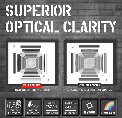 Miniatura 9 de HTS HUNTERSKY Gafas de tiro tácticas balísticas ANSI Z87+UV400 gafas protectoras Negro Claro