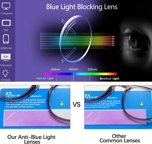 Miniatura 3 de Feaglo Lentes de seguridad, antivaho para mujeres y hombres, bloqueo de luz azul, elegantes gafas de protección para los ojos, escudo lateral