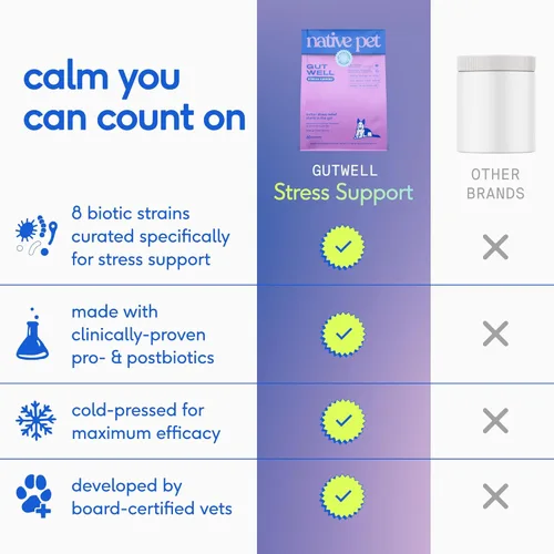 Miniatura 4 de Native Pet GutWell - Suplemento calmante para aliviar la ansiedad y aliviar la ansiedad del perro, promueve el bienestar emocional, regula