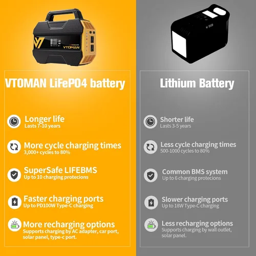 Miniatura 3 de VTOMAN FlashSpeed 300 Estación de energía portátil, batería LiFePO4 de 300 W 230 Wh con 3000 ciclos de vida, carga rápida PD USB-C de 100 W, 6