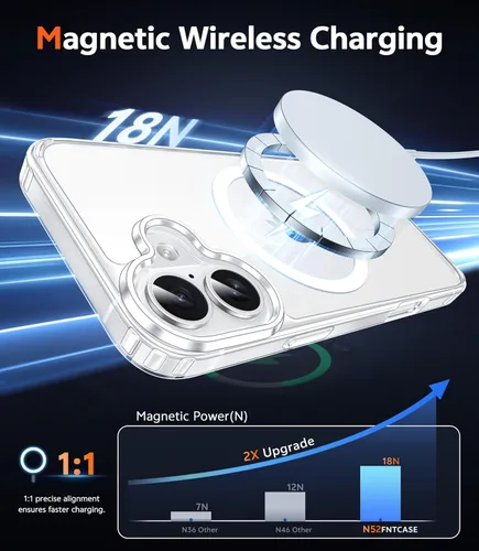 Miniatura 290 de FNTCASE Funda para iPhone 13 Pro-Max: Fundas magnéticas transparentes compatibles con Magsafe Slim anti amarillamiento protección contra caídas