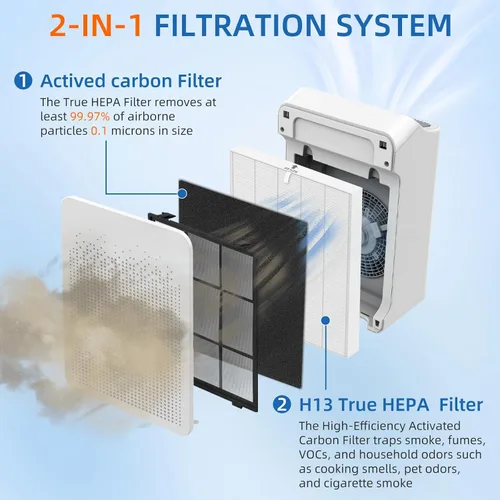Miniatura 2 de Filtro de repuesto HEPA C545 S para purificador de aire Winix C545, 2 filtros HEPA H13 + 8 prefiltros de carbón activado, parte 1712-0096-00