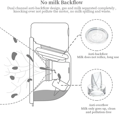 Miniatura 4 de Piezas de extractor de leche portátil, brida de copa colector de leche de 0.94 pulgadas, compatible con Momcozy/TSRETE S9/S10/S12, accesorios