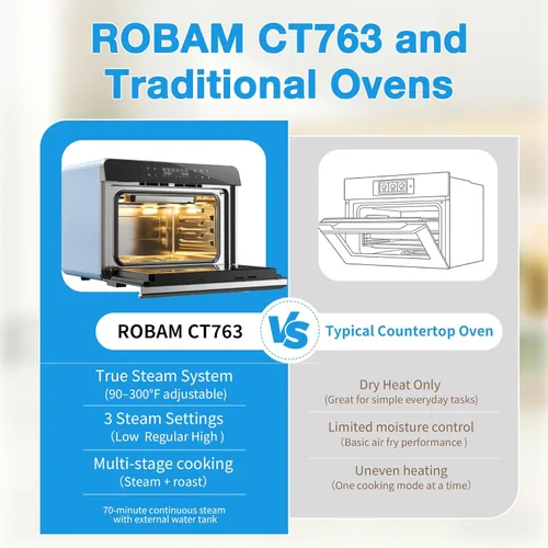 Miniatura 10 de ROBAM Horno combinado con freidora de aire tostadora, horno de vapor de encimera 14 en 1 con convección de vapor para asar y hornear, cocción
