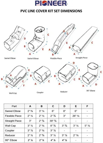 Miniatura 2 de Kit de embellecedores de PVC para aparatos de aire acondicionado split y bombas de calor pequeñas