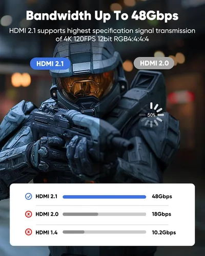 Miniatura 4 de Capshi Cable HDMI 2.1 de 2 pies 8K 4K a 120Hz, cable de alta velocidad de 48 Gbps para PS5/4, TV, consola de juegos, monitor, 8K @60Hz, 2K @240Hz