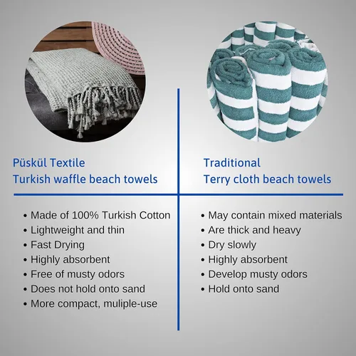 Miniatura 9 de PÜSKÜL - Toallas de playa turcas de lujo de tejido gofre, toallas de 100 % algodón turco natural, suaves, absorbentes, sin arena, de secado rápido