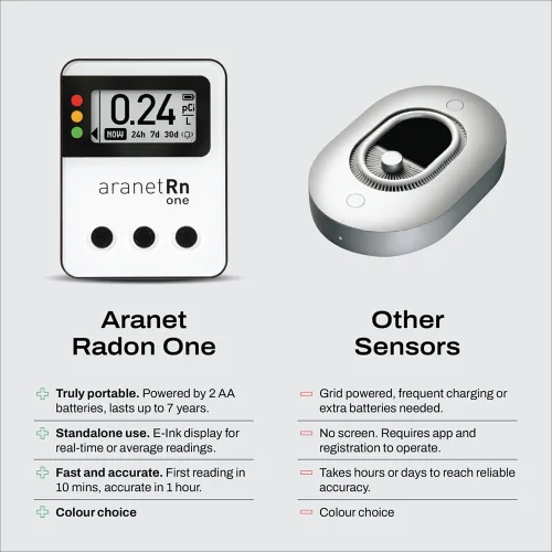 Miniatura 6 de Radon One - Detector de radón rápido para el hogar con respuesta de 10 minutos, pantalla de tinta electrónica, alimentado por batería, monitor