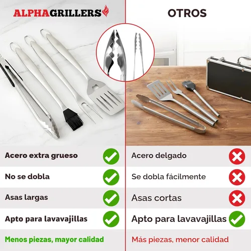 Miniatura 2 de Alpha Grillers Accesorios para asar – Accesorios de barbacoa con espátula, tenedor, cepillo y pinzas – Utensilios de barbacoa al aire libre, regalo