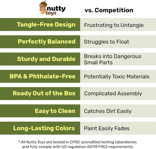 Miniatura 4 de NUTTY TOYS Juguetes de Paracaídas para Niños - Hombres de Paracaídas Voladores Sin Enredos para Exteriores, Ideales para Interiores y Exteriores, 3
