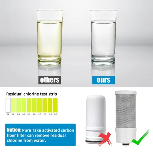 Miniatura 3 de Filtro de agua para grifo de fregadero, purificador de agua de montaje en grifo de 380 galones para fregadero de cocina, filtros de fibra de carbono