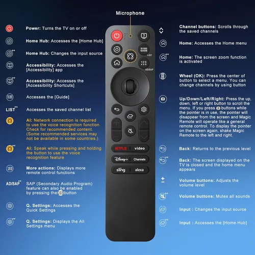 Miniatura 9 de AI Voice Magic Remote para LG OLED QNED UHD NanoCell Webos Smart TV Magic Control remoto reemplazo AN-MR25GA MR21 MR22 MR23 MR24 GA GN MR20GA MR19BA