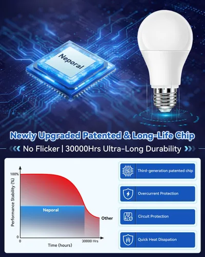 Miniatura 5 de Neporal - Foco de luz de espectro completo de 15 W, focos de luz solar natural sin UV de 2700 K, foco LED de 15 W equivalente a 100 W, CRI 90+, sin