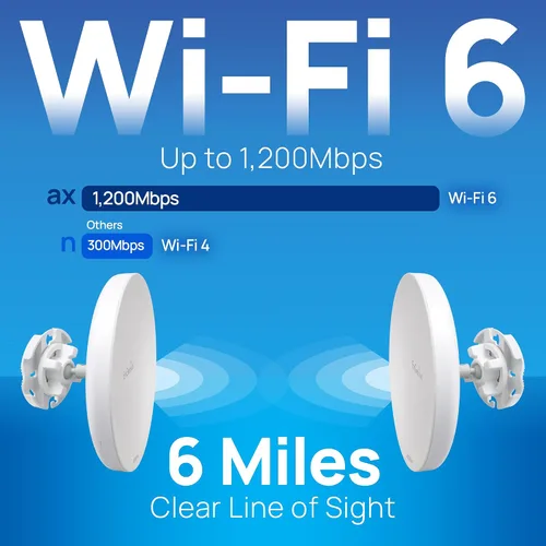 Miniatura 2 de EnGenius Wi-Fi 6 (802.11ax) 5GHz 1,200 Mbps, puente inalámbrico para exteriores 2x2, 26 dBm, antena direccional de alta ganancia de 19 dBi, carcasa