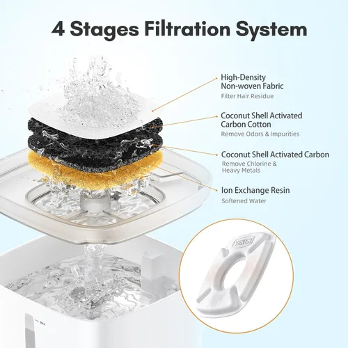 Miniatura 3 de Veken Filtro de fuente de agua para gatos, paquete de 4 filtros clásicos de repuesto y 4 esponjas de repuesto para dispensador automático de agua