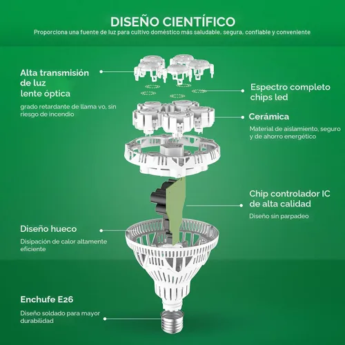 Miniatura 5 de Bombilla de cultivo SANSI con tecnología COC, lámpara de 24W de espectro completo (equivalente a 300 vatios) con lente óptica para alto PPFD