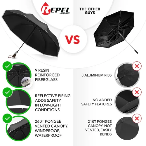 Miniatura 8 de REPEL Windproof Travel Umbrella - Compact & Withstands Winds up to 85MPH , Strongest Premium Auto Folding Umbrella for Rain and Sun - Durable, Light