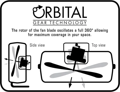 Miniatura 6 de Hurricane Pro - Ventilador de metal de alta velocidad, Negro, 16