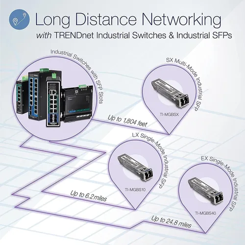 Miniatura 2 de TRENDnet Conmutador industrial Gigabit PoE+ de 10 puertos, 8 puertos Gigabit PoE+, Montaje en carril DIN, 2 ranuras SFP, Presupuesto de alimentación