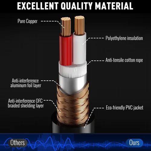 Miniatura 4 de Elecan Cable Auxiliar TRS Macho a XLR Macho de 3.5mm (1/8 Pulgada) de 4 Pies, Cable de Micrófono Estéreo Blindado Profesional Balanceado, Chapado