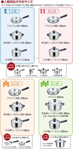 Miniatura 7 de Miyazaki Seisakusho OJ-23 - Hervidor de objetos, 0.3 galones (1.0 l), fabricado en Japón, compatible con inducción, ligero