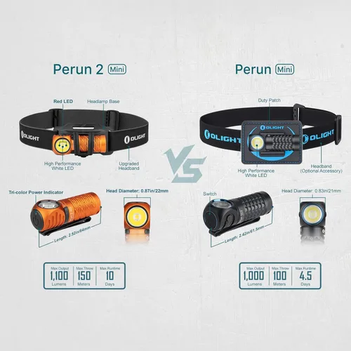 Miniatura 8 de OLIGHT Perun 2 Mini Linterna de Cabeza de 1100 Lúmenes, Linterna LED Frontal Recargable con Opción de Luz Roja, Excelente para Trabajar, Senderismo