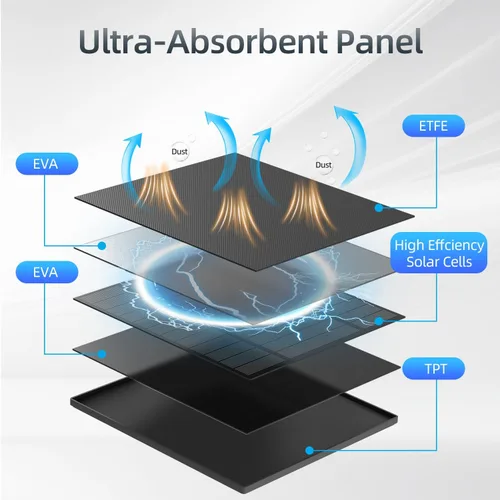 Miniatura 3 de Panel solar de 5 W para cámara de seguridad, panel solar con puerto micro USB y USB-C para cámara de batería recargable de 5 V CC al aire libre
