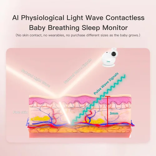 Miniatura 3 de iBaby i7 Smart Baby Monitor, monitor de bienestar para bebés: respiración de pista, patrón de sueño - Cámara WiFi de 1080p, vista de 360°, visión