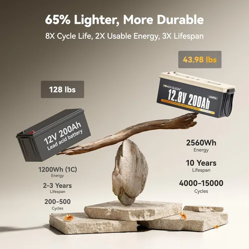 Miniatura 4 de power queen Batería LiFePO4 de 12 V 200 Ah de 2560 Wh, batería de litio RV de hasta 15000 ciclos profundos, energía de reserva para energía solar