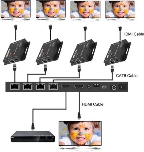 Miniatura 4 de Divisor extensor HDMI 1x4 4K sobre Cat6 70m/230ft POC con 4 receptores IR Control EDID HDMI sobre Ethernet Splitter