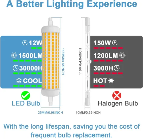 Miniatura 2 de R7S - Bombilla LED de 4.646 in, 120 V, 150 W, equivalente a bombilla halógena T3 J, de larga duración, para trabajo, seguridad, paisaje, lámparas