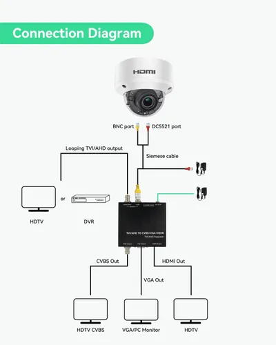 Miniatura 3 de LINOVISION Cámara de seguridad HDMI HD1080P con salida HDMI o VGA, muestra video HD directamente en TV o monitor HDMI sin demora, bucle HDTVI