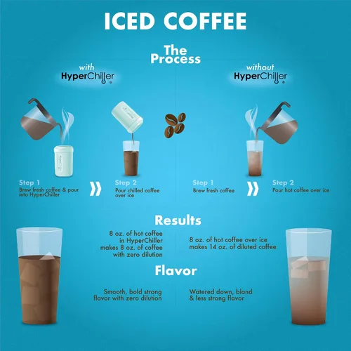Miniatura 10 de HyperChiller HC2AS Enfriador Patentado de Café Helado/Bebidas, ¡NUEVO, MEJORADO, MÁS FUERTE Y MÁS DURADERO! Listo en Un Minuto, Reutilizable para Té