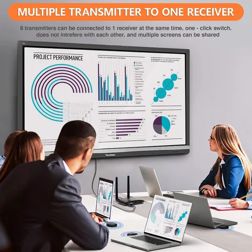 Miniatura 5 de TIMBOOTECH Transmisor y receptor HDMI inalámbrico 4K, USB C a HDMI inalámbrico, Plug & Play, VGA y HD pantallas duales, transmisión de video 5.8G