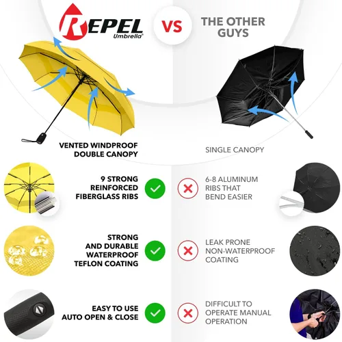 Miniatura 86 de REPEL Windproof Travel Umbrella - Compact & Withstands Winds up to 85MPH , Strongest Premium Auto Folding Umbrella for Rain and Sun - Durable, Light