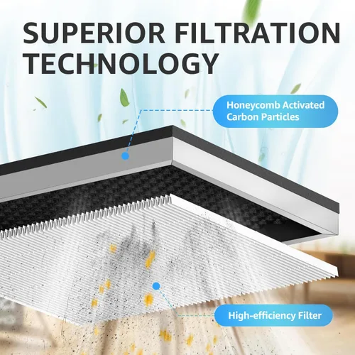 Miniatura 4 de KNKA APH3000LX - Filtro de repuesto para purificador de aire, compatible con el modo de suspensión HEPA. Filtración de aire de alta eficiencia