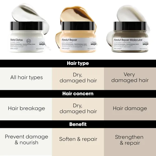 Miniatura 6 de L'Oréal Professionnel Paris Absolut Repair Hair Mask - Tratamiento nutritivo de proteínas, hidrata, repara daños y añade brillo, para cabello seco