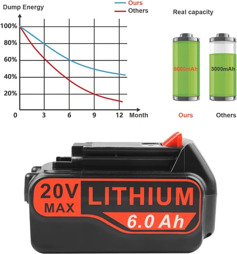 Miniatura 2 de Labtec LBX4020 - Paquetes de baterías de 20 V 6000 mAh compatibles con Black&Decker 20V LBXR20 LBXR20B LBXR20-OPE LBXR2020 LBXR20 LBXR20 LBX20