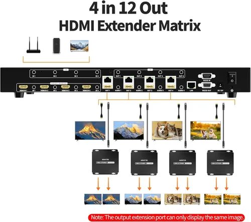 Miniatura 4 de Matriz extensor HDMI 4K 4 en 12 salidas con interfaz gráfica de usuario web, divisor de matriz/conmutador HDMI 4K a 60Hz sobre CAT6/7 cable