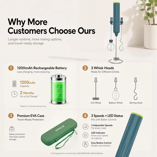 Miniatura 5 de Espumador de leche de mano con 3 batidores de acero inoxidable, mezclador eléctrico recargable de bebidas con soporte y estuche de viaje, espumador