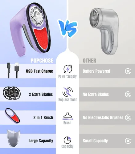 Miniatura 3 de POPCHOSE Afeitadora de tela, removedor de pelusa recargable, desfuzzer suéter, removedor de pelusa para ropa, suéter, muebles, sofá, cachemira