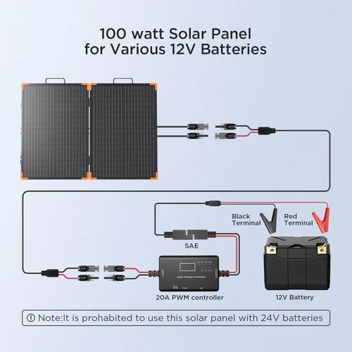 Miniatura 4 de ZOUPW Panel Solar Portátil de 100 Vatios con Controlador PWM de 20A, Artículos Esenciales para Campistas, Kit de Panel Solar Plegable de 19V