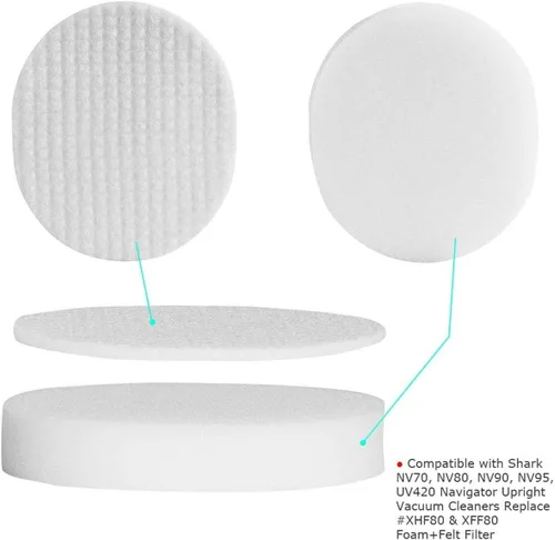 Miniatura 6 de LLHome Filtro de vacío de repuesto para aspiradoras Shark Navigator Professional Upright NV60, NV60 26, NV70, NV70 26, NV71, NV80, NV80 26, NVC80C