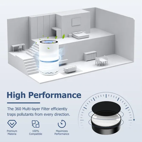Miniatura 6 de Filtro de reemplazo LV-H132 compatible con el purificador de aire LEVOIT LV-H132, 3-en-1 Pre, HEPA H13 auténtico, sistema de filtración de carbón