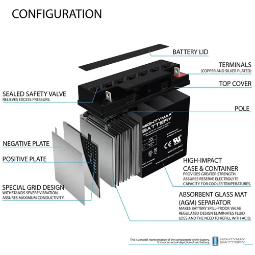 Miniatura 3 de Mighty Max Battery Batería SLA de 12V 18AH para Werker SLAA12-18NB - Paquete de 4
