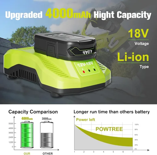 Miniatura 2 de POWTREE Repuesto mejorado de 4.0Ah para batería Ryobi de 18 V y cargador compatible con baterías Ryobi 18V ONE+ P102 P107 P108 P105 P104 P103
