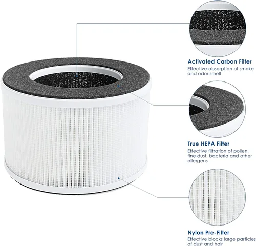 Miniatura 3 de Filtro de repuesto True HEPA, compatible con hOmeLabs Home 4 en 1 compacto HEPA purificador de aire HME020020N solamente, AKJ050GE, paquete de 2