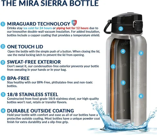 Miniatura 5 de MIRA - Botella de agua de acero inoxidable con tapa y popote sin BPA; cuenta con aislamiento al vacío que mantiene el frío durante 24 horas